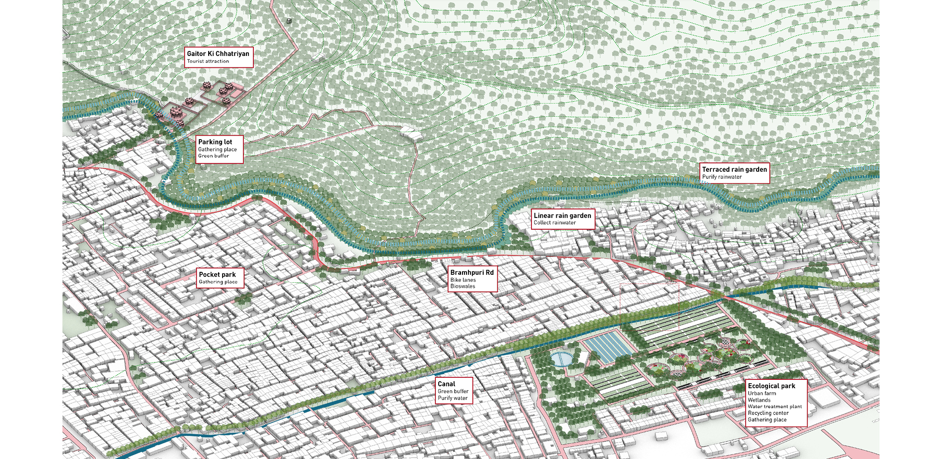 Corridor Overview: Waste Collection and Water Treatment System